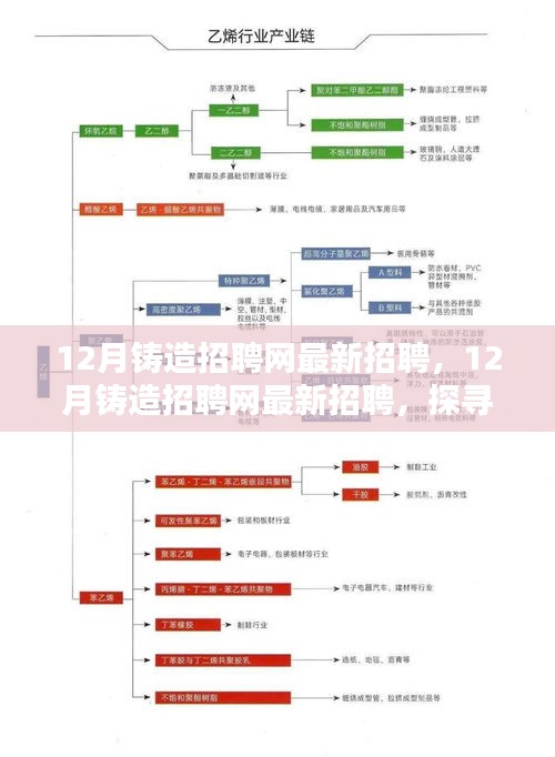 探寻铸造行业人才宝库，最新铸造招聘网职位发布