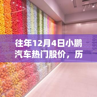 历年小鹏汽车股价走势深度解析，热门动态引热议，深度洞察小鹏汽车股价动态小红书话题焦点