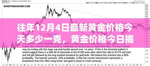 今日黄金价格揭秘，科技引领金价新纪元，未来交易之旅开启