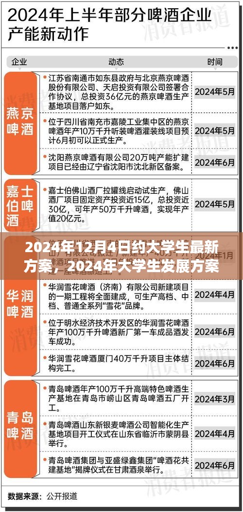 2024年大学生发展创新方案，融合策略下的成长新视角