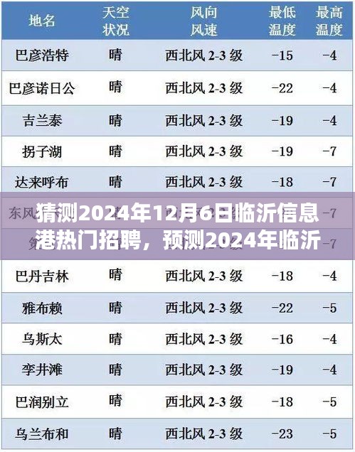 2024年临沂信息港热门招聘趋势预测及岗位分析
