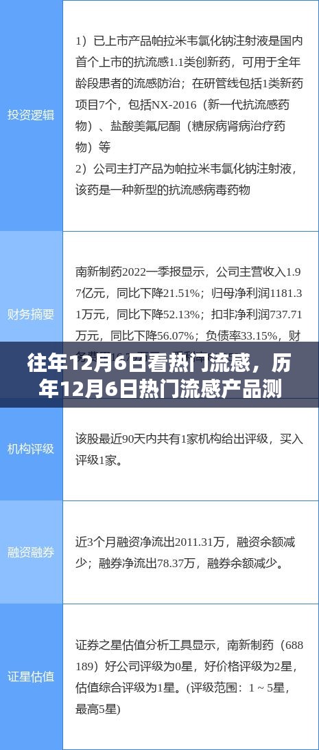 历年12月6日热门流感产品深度解析，测评、特性、体验、竞品对比与用户群体分析