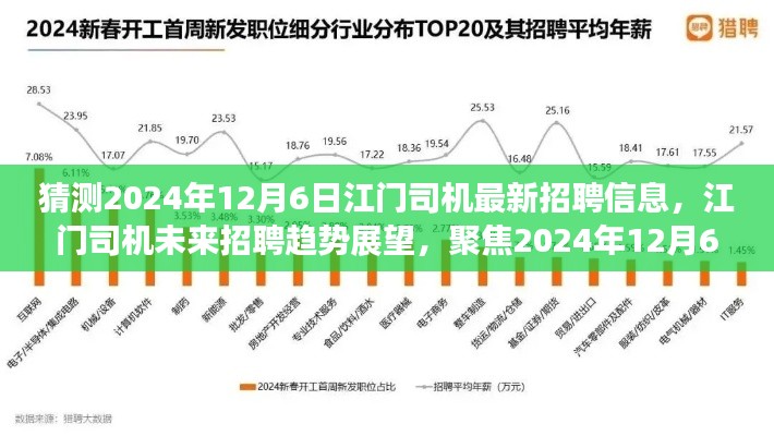 聚焦未来，江门司机招聘趋势洞察与预测，行业洞察深度解析（2024年12月6日）