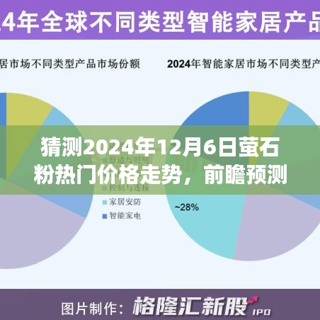 2024年12月6日萤石粉价格走势预测与展望，热门趋势前瞻分析