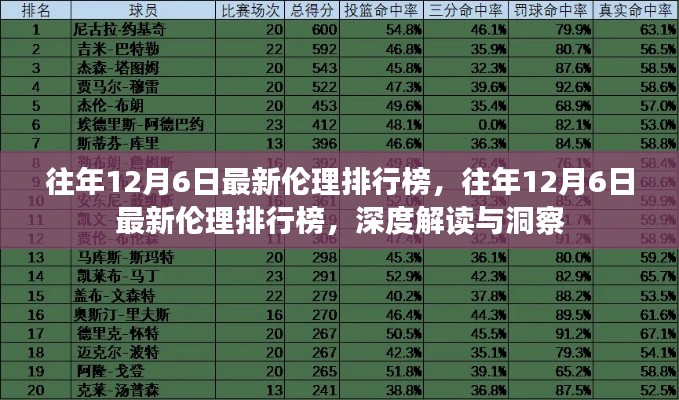 往年12月6日最新伦理排行榜深度解读与洞察揭秘
