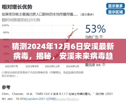 猜测2024年12月6日安溪最新病毒，揭秘，安溪未来病毒趋势预测——以2024年12月6日为时间节点