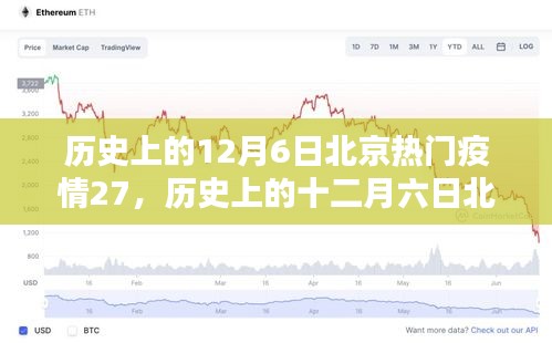 历史上的十二月六日北京疫情深度分析与观点阐述