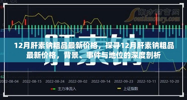 深度解析，12月肝素钠粗品最新价格及其市场背景与地位