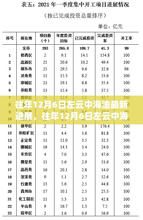 左云中海油项目最新进展揭秘，从进展细节到参与过程的一站式了解