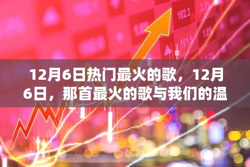温馨日常中的那首最火歌，12月6日热门歌曲盘点