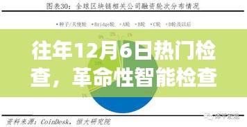 历年12月6日热门检查新品发布，革命性智能检查革新引领潮流