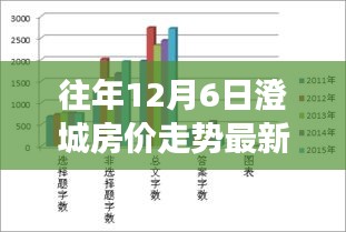 往年12月6日澄城房价走势揭秘，小巷深处的隐藏特色与房价动态故事分享