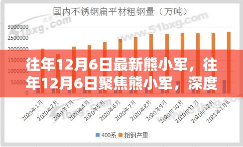 深度解析熊小军三大要点，历年12月6日聚焦焦点回顾与解读