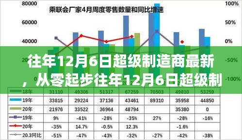 往年12月6日超级制造商最新技能进阶指南，从零起步到专业进阶之路