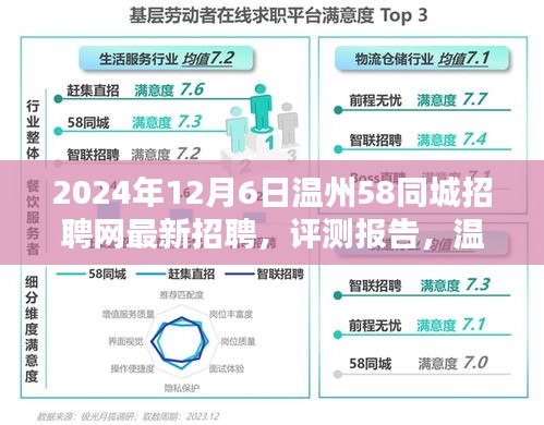 2024年12月版温州58同城招聘网最新招聘评测与体验分析报告