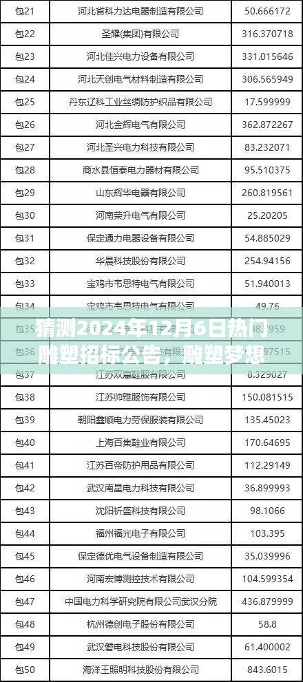 猜测2024年12月6日热门雕塑招标公告，雕塑梦想，2024年12月6日那特别的招标之旅