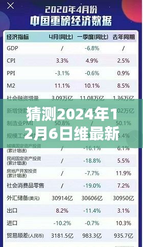 揭秘未来形态，维最新产品评测与介绍——聚焦2024年12月6日的新形态展望