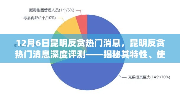 昆明反贪深度评测，特性、体验与目标用户群体分析揭秘