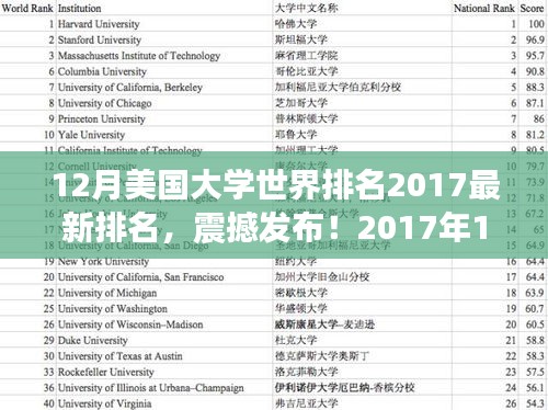 2017年12月美国大学世界排名震撼发布，你的梦校上榜了吗？