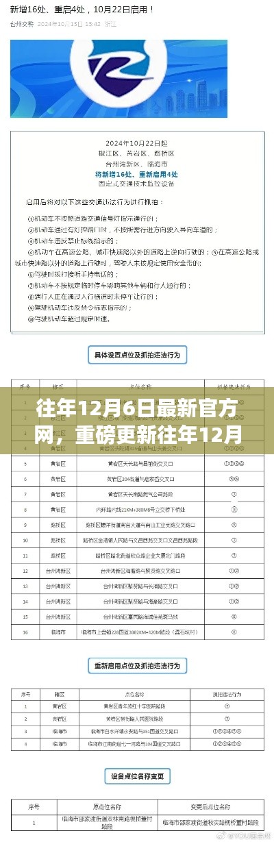 往年12月6日最新官方网资讯全解析，重磅更新一网打尽