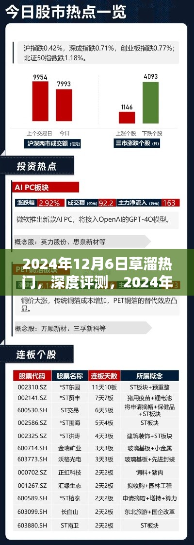 2024年草溜热门产品全面深度评测与介绍