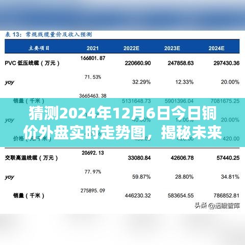 铜价外盘实时走势图预测，揭秘未来投资趋势的智能指南（2024版）