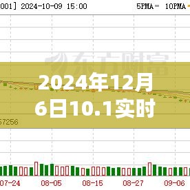 2024年12月6日实时播报任务完成指南，初学者与进阶用户通用步骤