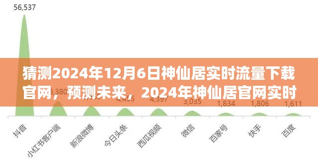 2024年神仙居官网实时流量与下载量展望，预测未来的趋势