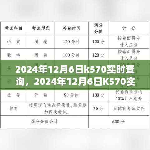 深度回顾，技术革新里程碑事件——K570在2024年12月6日的实时查询