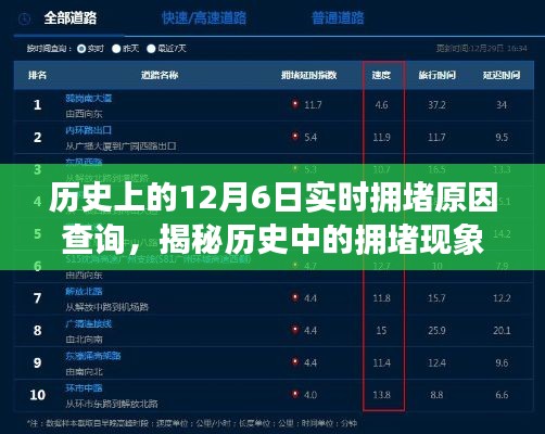 揭秘历史中的拥堵现象，探寻12月6日实时拥堵原因及实时拥堵查询指南