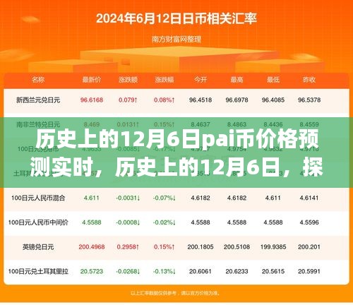 探寻Pai币价格的波动历程与未来预测，历史上的12月6日Pai币价格实时预测