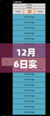 12月6日硬盘宝藏探秘，温馨文件监控之旅实时追踪文件系统空间变化