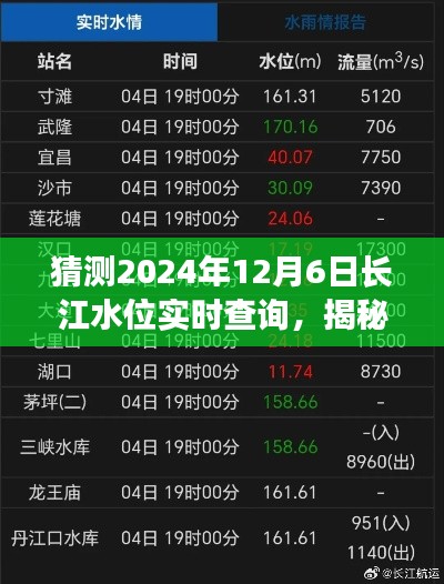 揭秘未来长江水位趋势，2024年长江水位实时查询系统展望与预测分析。