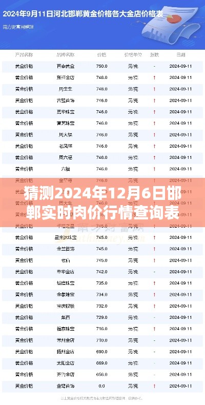 2024年12月6日邯郸肉价行情预测与实时行情大揭秘