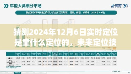 未来定位技术揭秘，解读2024年实时定位技术发展趋势及预测分析