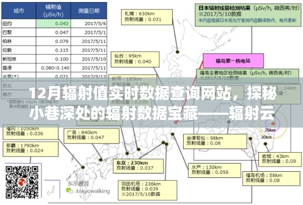 辐射云影实时查询网站与隐藏特色小店的探秘，12月辐射值实时数据查询