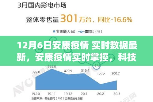 安康疫情最新实时数据，科技监测利器助力疫情防控，开启未来生活新篇章
