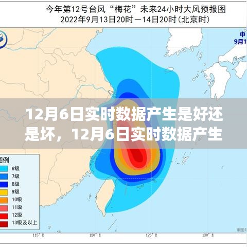 12月6日实时数据产生的利弊分析与发展前景展望