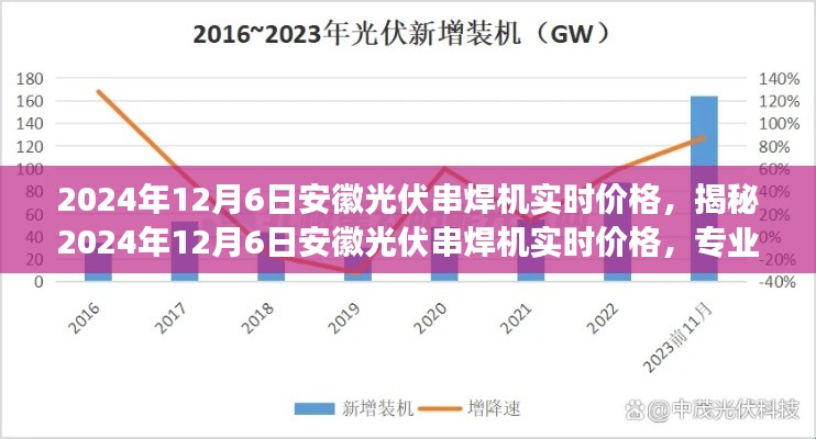 揭秘，安徽光伏串焊机实时价格及专业解读预测（2024年12月6日）