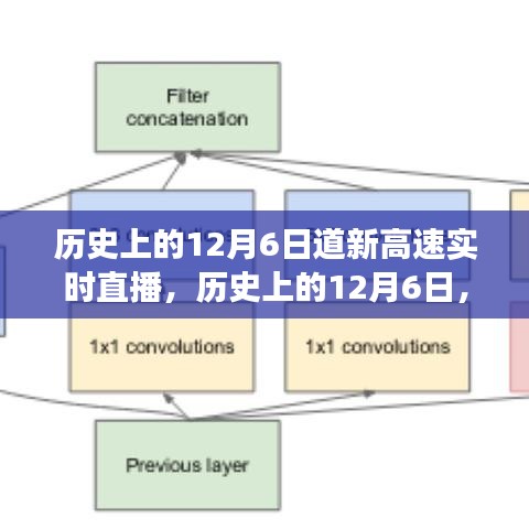 历史上的12月6日，道新高速里程碑事件的实时直播回顾