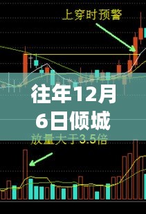 12月6日股市行情回顾与友情故事，倾城股价情暖心相伴时