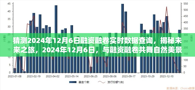 揭秘未来之旅，预测2024年融资融卷实时数据，共舞自然美景的奇幻之旅​​​​​​​​​​