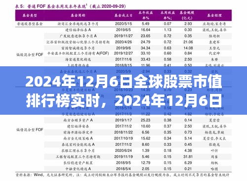 全球股票市值排行榜实时更新，探究全球股市风云与未来趋势