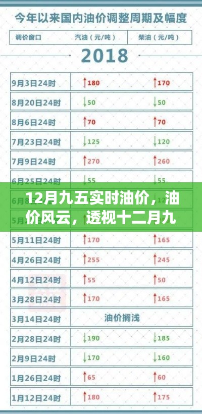 十二月九五实时油价解析，风云变幻的油市透视