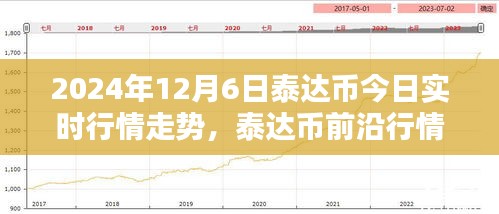 科技赋能生活新体验，泰达币实时行情解析与未来走势预测