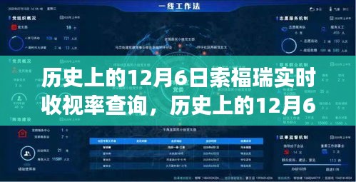 历史上的12月6日，索福瑞实时收视率查询背后的故事揭秘