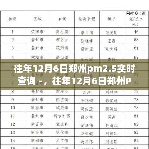 往年12月6日郑州PM2.5实时查询，深度解析与观点阐述