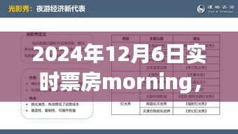 晨映光影，2024年12月6日电影票房实时纪实