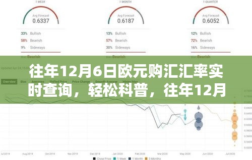 往年12月6日欧元购汇汇率实时查询指南及详解
