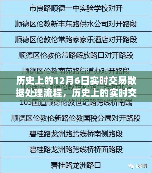 揭秘历史上的实时交易数据处理演变，以十二月六日的视角观察实时交易流程变迁